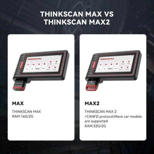 Thinkscan Max All System Car Diagnostic Scan Tool for All Vehicles with 28 Maintenance Functions, AutoVIN/EPB/BMS/SAS/ABS Bleeding/Oil/Injector/TPMS