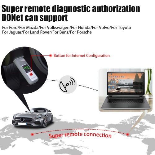 V2023.9 VXDIAG VCX SE for Benz Support Offline Coding and Doip Open Donet License for Free