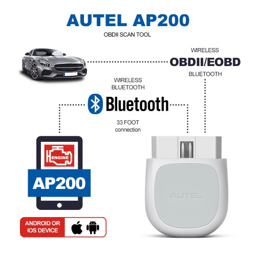 Autel MaxiAP AP200 Bluetooth with Full System Diagnostic,AutoVIN, Oil/EPB/BMS/SAS/TPMS/DPF Resets IMMO Service for Family DIYers