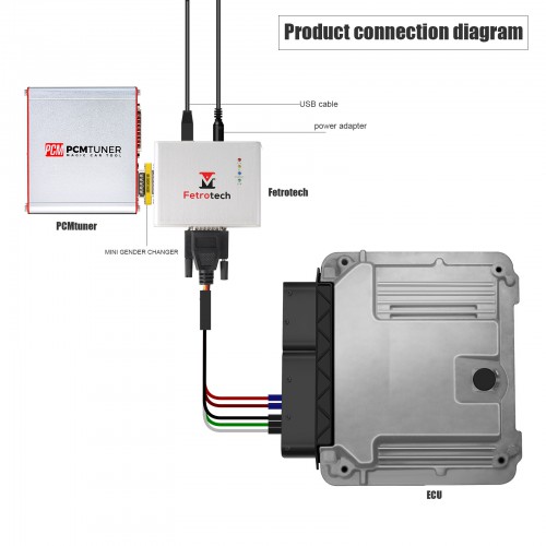 FetrotechTool ECU Programmer for MG1 MD1 MED9 EDC16 EDC17 Worked With PCMtuner Silver Color with 2 Years Warranty