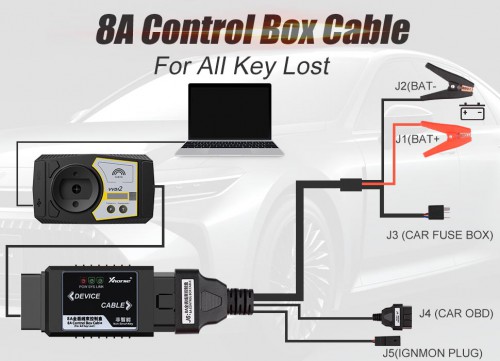 [EU Ship] Xhorse Toyota 8A Non-Smart Key All Keys Lost Adapter via OBD No Remove Immo Box