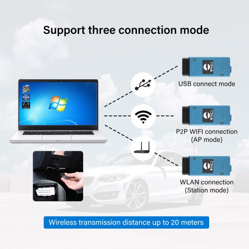 VNCI VCM3 Ford and Mazda Diagnostic Interface Support CANFD and DoIP Protocol Support Models to Year 2023