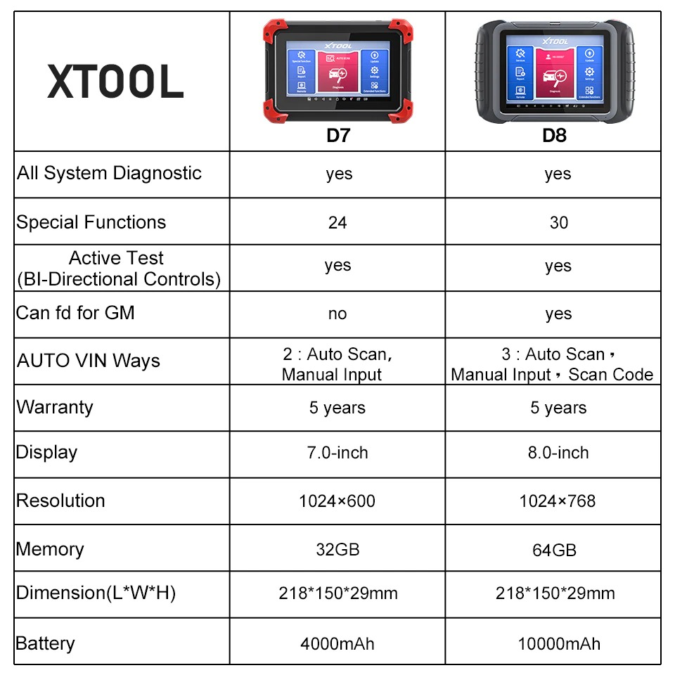 xtool d8 diagnostic tool